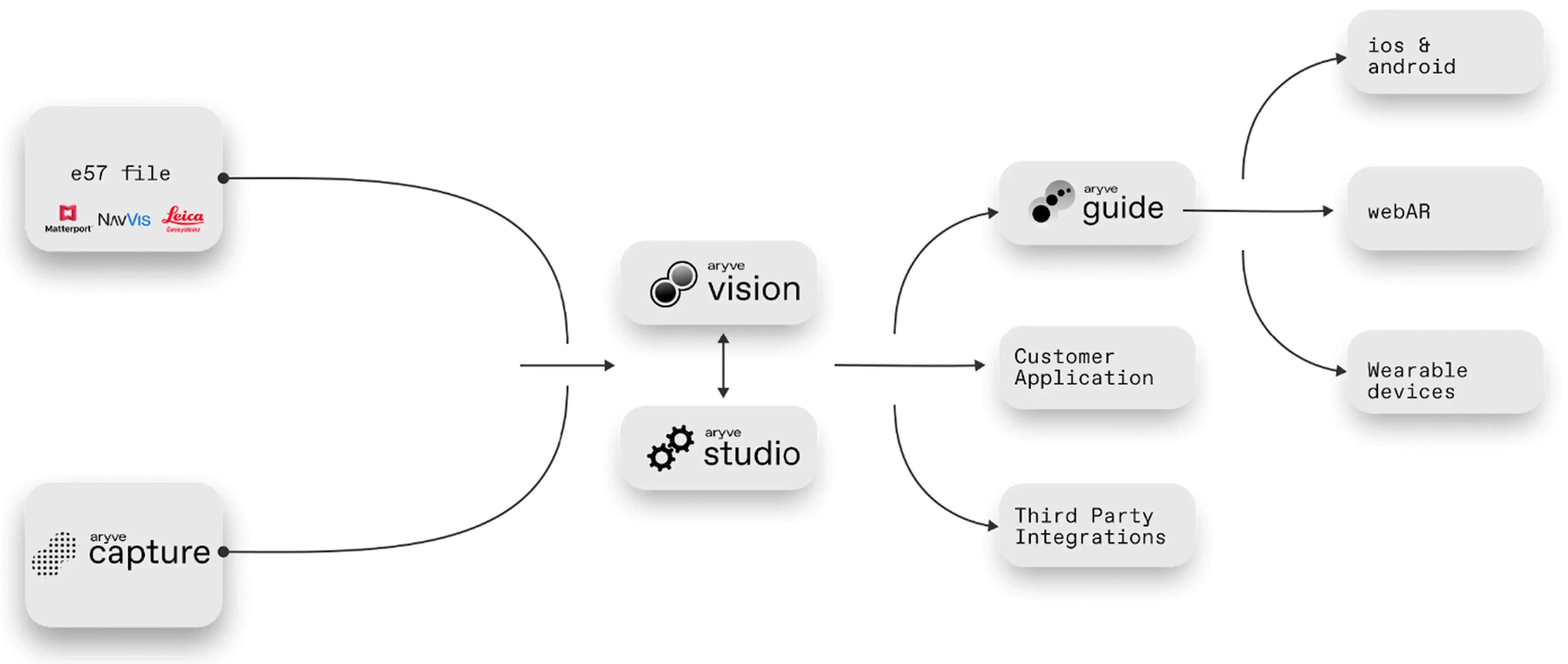 aryve-solution__how-to-work--background